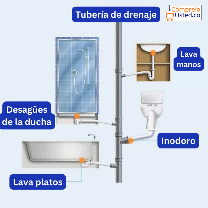 Destapador de Tuberías, drenajes y Desagües